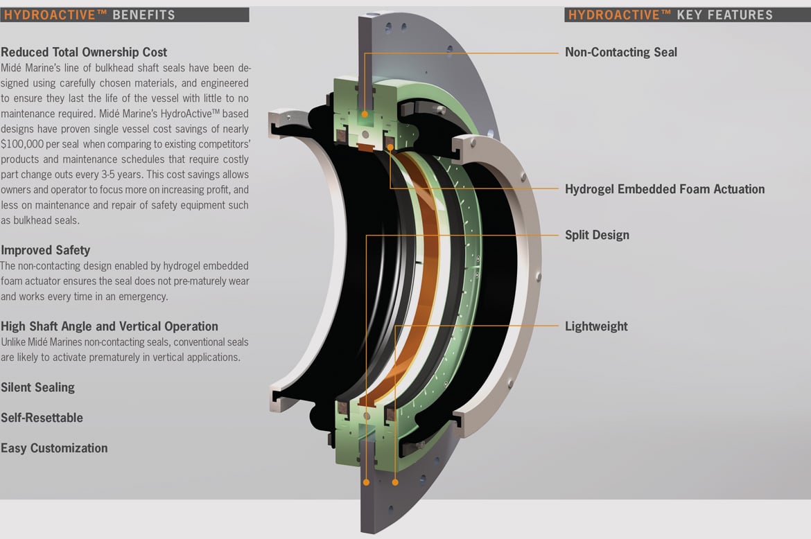 hydroactive-bulkhead-seal-features-image